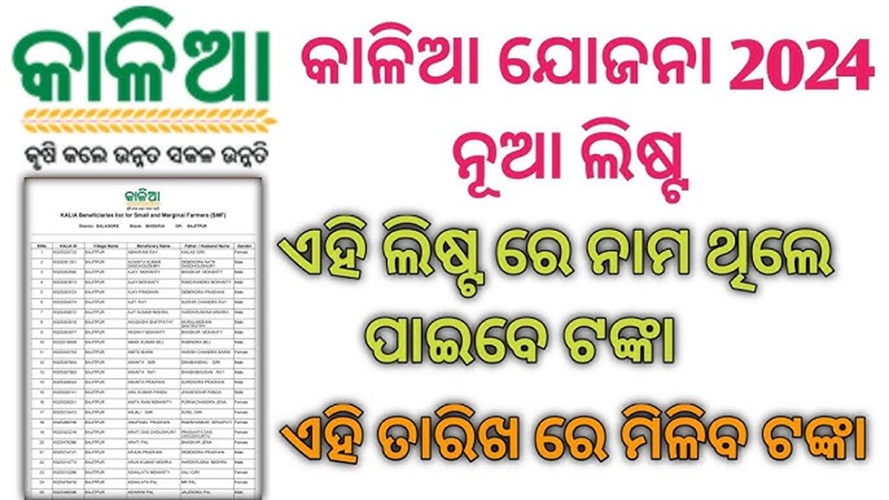 Kalia Yojana Check New List